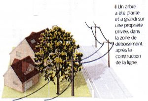 Fil électrique