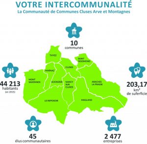 intercommunalité